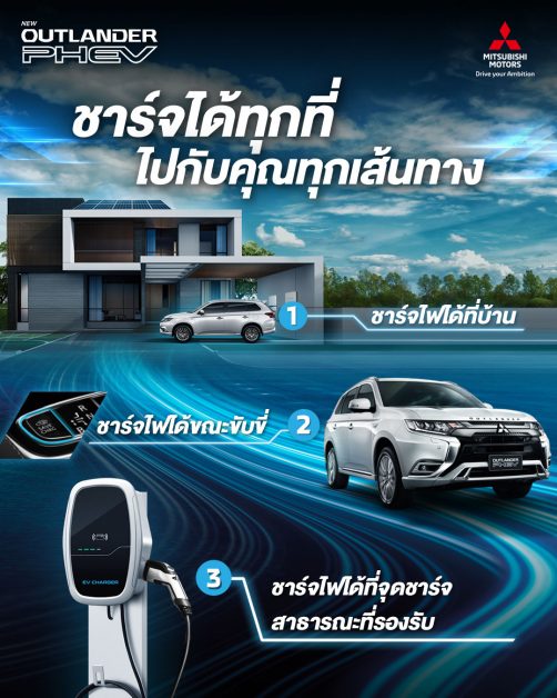มิตซูบิชิ เอาท์แลนเดอร์ พีเอชอีวี ยานยนต์ไฟฟ้าแบบปลั๊กอินไฮบริด เพื่อการขับเคลื่อนที่ยั่งยืน